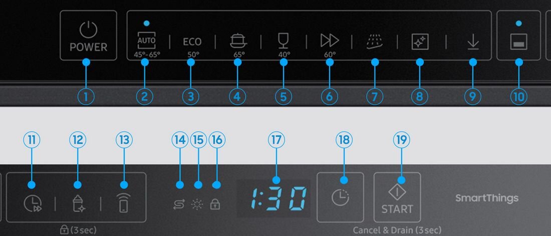 Programator Samsung Panel sterowania zmywarki z przyciskami i ikonami oznaczającymi różne funkcje, takie jak POWER, AUTO, ECO, oraz wyświetlacz pokazujący czas 1:30. Widoczne są także przyciski START i SmartThings oraz oznaczenia funkcji dodatkowych, takich jak blokada i suszenie.