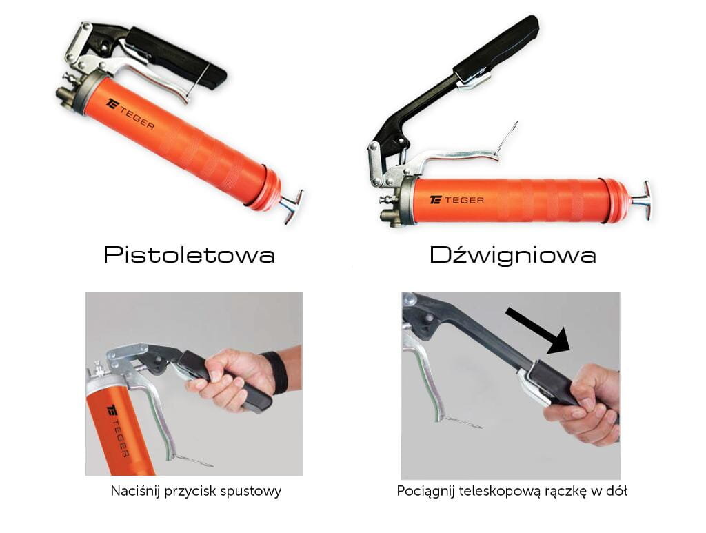 Obraz przedstawia dwie smarownice ręczne TEGER: pistoletową i dźwigniową, obie w kolorze pomarańczowym z czarnymi elementami. Pod każdą smarownicą znajduje się instrukcja: \'Naciśnij przycisk spustowy\' oraz \'Pociągnij teleskopową rączkę w dół\'.