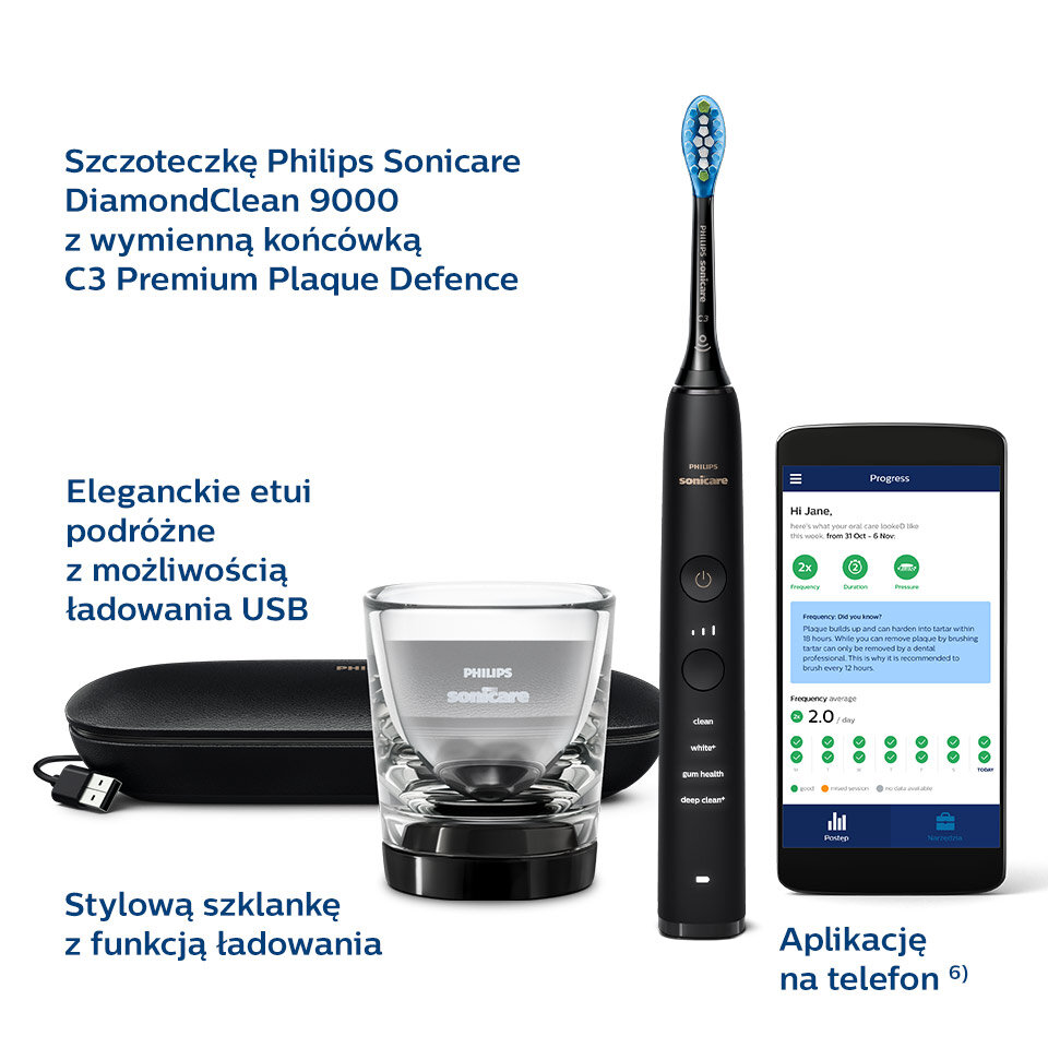 Na obrazie widoczna jest czarna szczoteczka soniczna Philips Sonicare z wymienną końcówką, eleganckie etui podróżne z możliwością ładowania USB, stylowa szklanka z funkcją ładowania oraz aplikacja na telefon. Obok produktów znajduje się tekst: \'Szczoteczkę Philips Sonicare DiamondClean 9000 z wymienną końcówką C3 Premium Plaque Defence\', \'Eleganckie etui podróżne z możliwością ładowania USB\', \'Stylową szklankę z funkcją ładowania\', \'Aplikację na telefon\'.