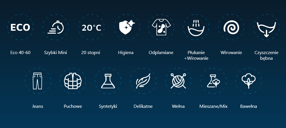 PRALKA BEKO SLIM B100 B1W630WBPL Zestaw ikon prezentuje dostępne programy prania, m.in. Eco 40–60, Szybki Mini, Higiena, Jeans, Syntetyki i Bawełna. Każdy program oznaczony jest osobnym symbolem Mini Eco 40‑60 Higiena Odplamianie Mix Jeans