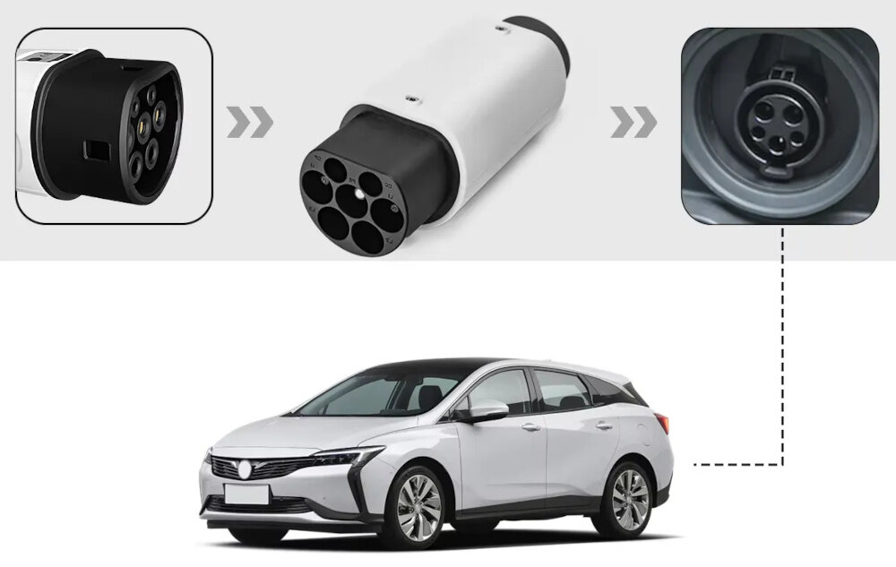 Obraz przedstawia adapter do ładowarki samochodu elektrycznego z gniazdem Typ 2 i wtykiem Typ 1. Na dole widoczny jest biały samochód elektryczny na szarym tle.