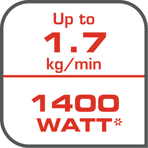 Grafika przedstawia tekst: \'Up to 1.7 kg/min 1400 WATT\'.