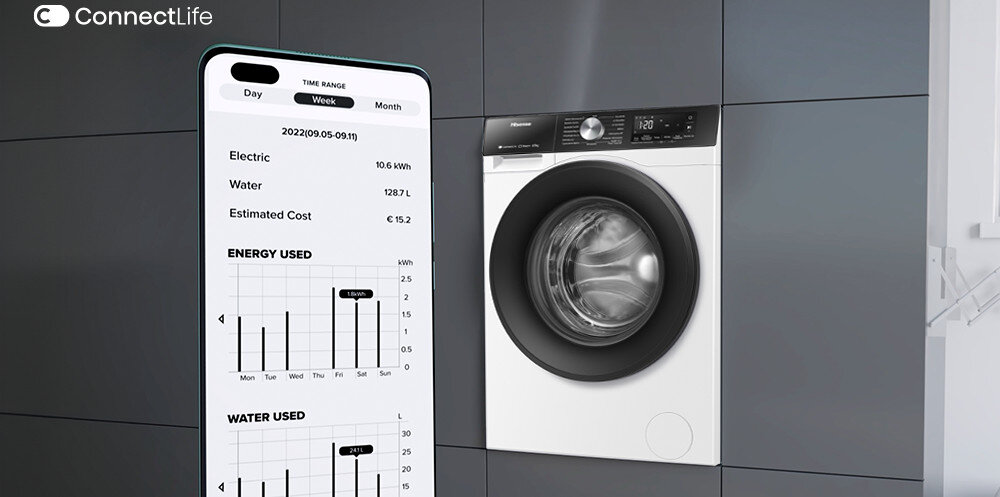 Na obrazie widoczna jest pralka oraz ekran smartfona z aplikacją ConnectLife, pokazującą zużycie energii i wody. Na ekranie widnieją dane: \'Electric 10.6 kWh\', \'Water 1287.1 L\', \'Estimated Cost €15.2\'.