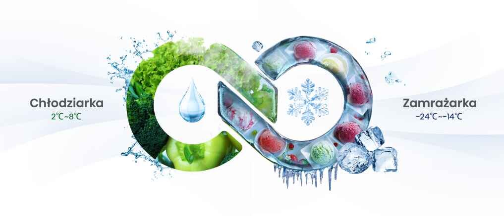 Grafika przedstawia symbol nieskończoności z elementami lodówki i zamrażarki. Po lewej stronie napis \'Chłodziarka 2°C~8°C\', a po prawej \'Zamrażarka -24°C~-14°C\'.