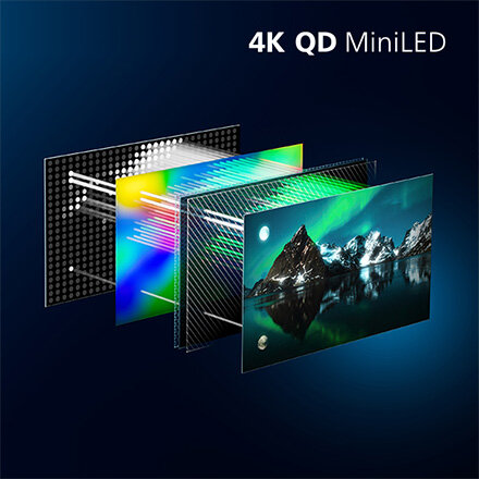 Grafika przedstawia warstwy technologiczne ekranu telewizora z napisem \'4K QD MiniLED\'. Widoczny jest obraz górskiego krajobrazu na jednym z paneli.
