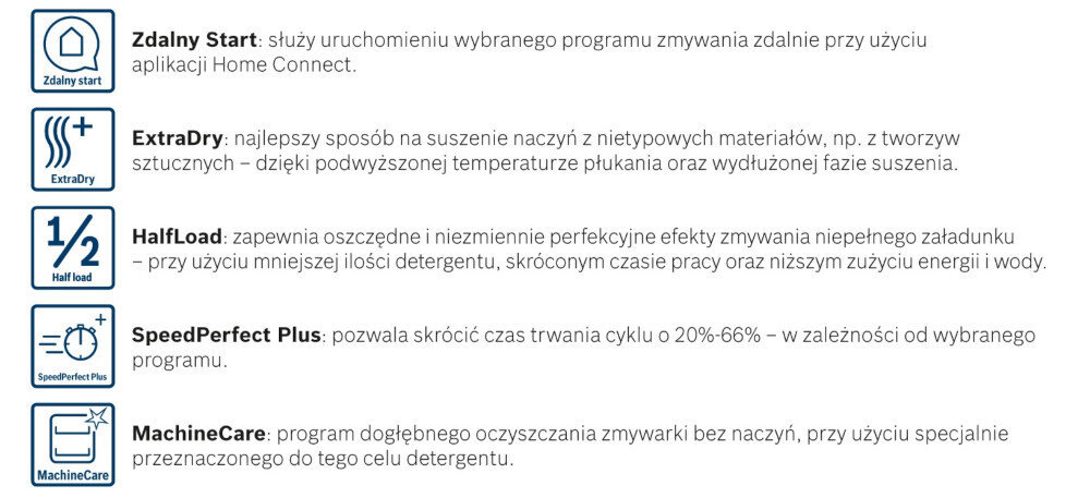 Obraz przedstawia pięć ikon z opisami funkcji zmywarki: Zdalny Start, ExtraDry, HalfLoad, SpeedPerfect Plus, MachineCare. Każda ikona ma przypisany tekst wyjaśniający działanie danej funkcji.
