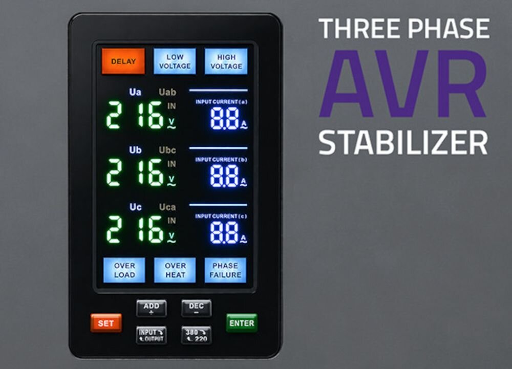 Panel kontrolny stabilizatora napięcia z wyświetlaczami pokazującymi wartości napięcia i prądu oraz przyciskami funkcyjnymi. Obok panelu widoczny jest napis \'THREE PHASE AVR STABILIZER\'.
