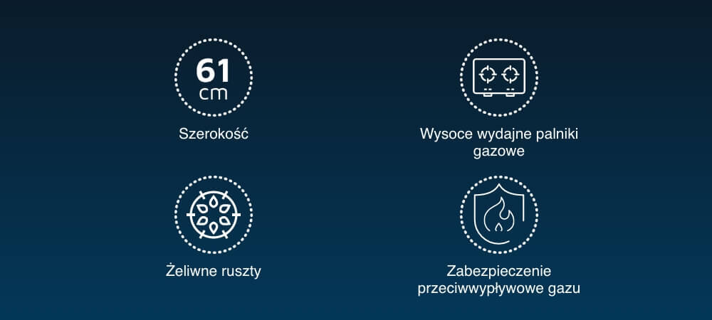 Grafika przedstawia cztery ikony z opisami: \'61 cm Szerokość\', \'Wysokowydajne palniki gazowe\', \'Żeliwne ruszty\', \'Zabezpieczenie przeciwwypływowe gazu\'.