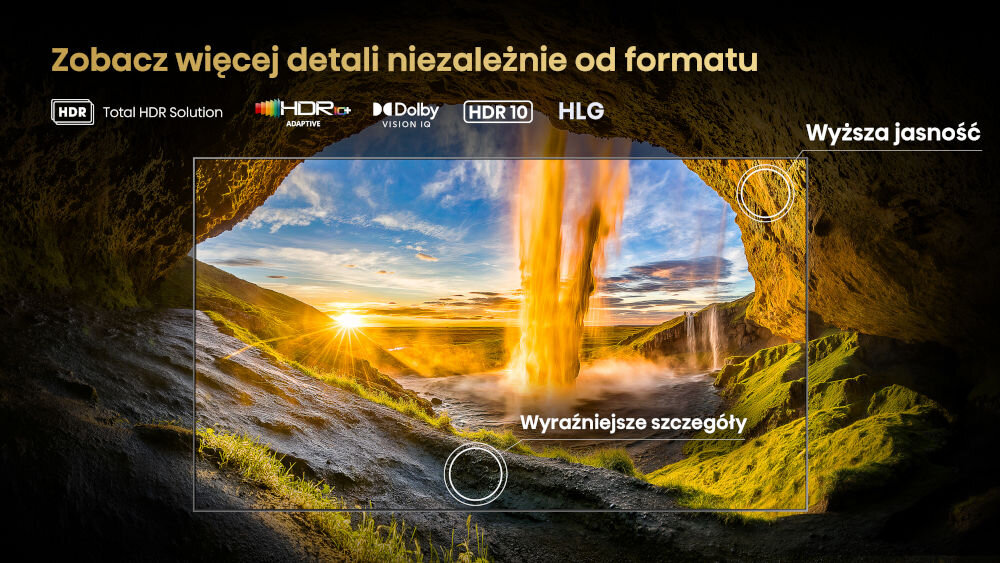 Obraz przedstawia krajobraz z wodospadem, widziany z wnętrza jaskini, z tekstem: \'Zobacz więcej detali niezależnie od formatu\' oraz \'Wyraźniejsze szczegóły\'. Widoczne są logotypy: HDR Total HDR Solution, HDR Adaptive, Dolby Vision IQ, HDR 10, HLG i napis \'Wyższa jasność\'.