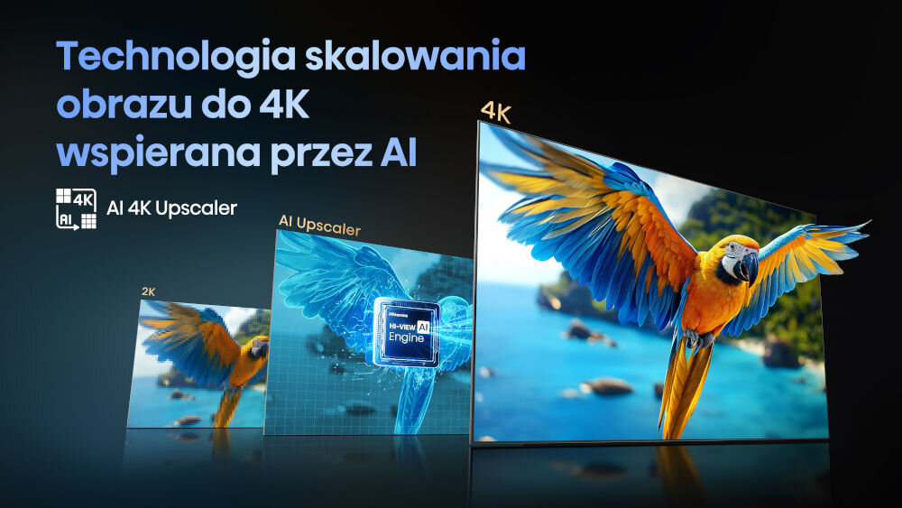 Obraz przedstawia trzy ekrany z kolorowym ptakiem, z napisem \'Technologia skalowania obrazu do 4K wspierana przez AI\'. Widoczne są również ikony \'AI 4K Upscaler\' oraz \'AI Upscaler\'.