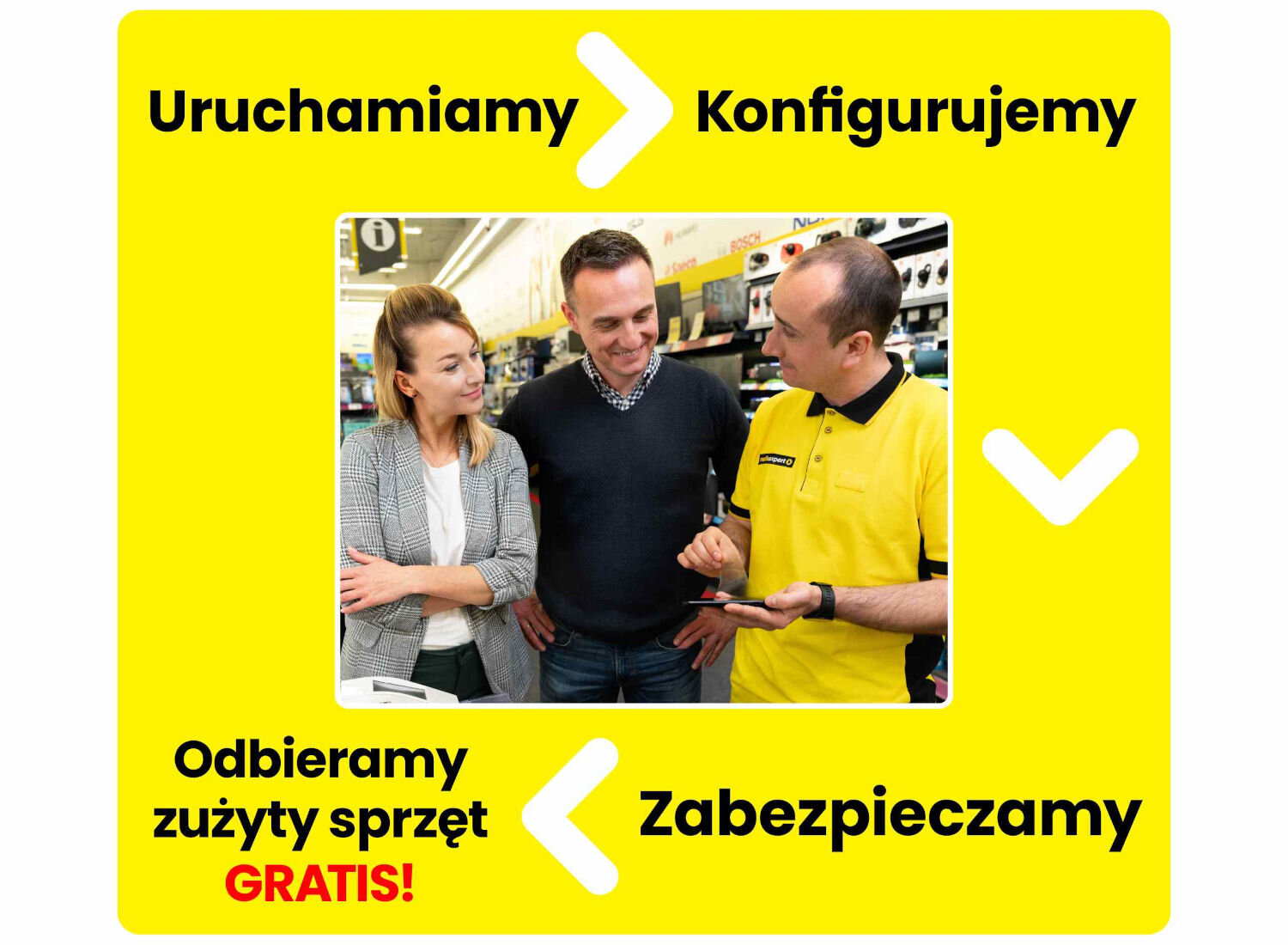 Na żółtym tle widnieje zdjęcie trzech osób w sklepie media expert, z których jedna w żółtej koszulce pokazuje coś na tablecie. Wokół zdjęcia znajdują się napisy: \'Uruchamiamy\', \'Konfigurujemy\', \'Odbieramy zużyty sprzęt GRATIS!\', \'Zabezpieczamy\'.