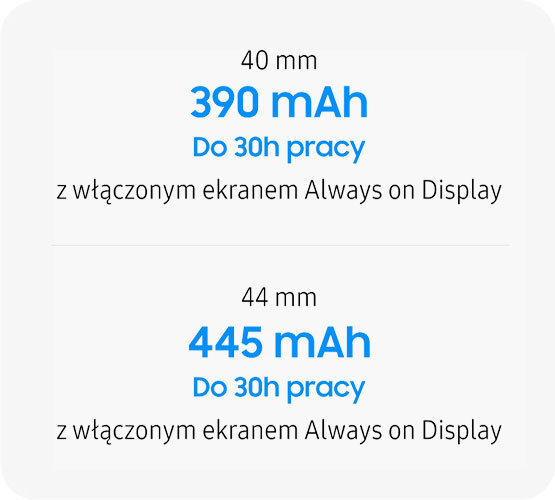 Obraz przedstawia dwa zestawienia dotyczące baterii smartwatcha. Pierwsze to 40 mm, 390 mAh, do 30h pracy z włączonym ekranem Always on Display, a drugie to 44 mm, 445 mAh, do 30h pracy z włączonym ekranem Always on Display.