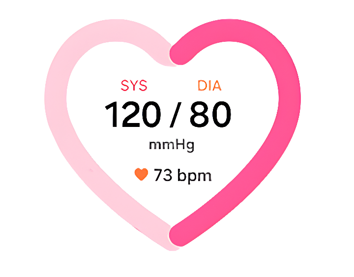 Obraz przedstawia różowe serce z tekstem: \'SYS 120 / 80 DIA mmHg\' oraz \'73 bpm\' z ikoną serca obok.