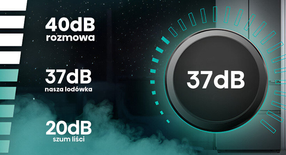 Obraz przedstawia porównanie poziomów hałasu: 40dB rozmowa, 37dB nasza lodówka, 20dB szum liści. Na środku widoczny jest duży napis 37dB.