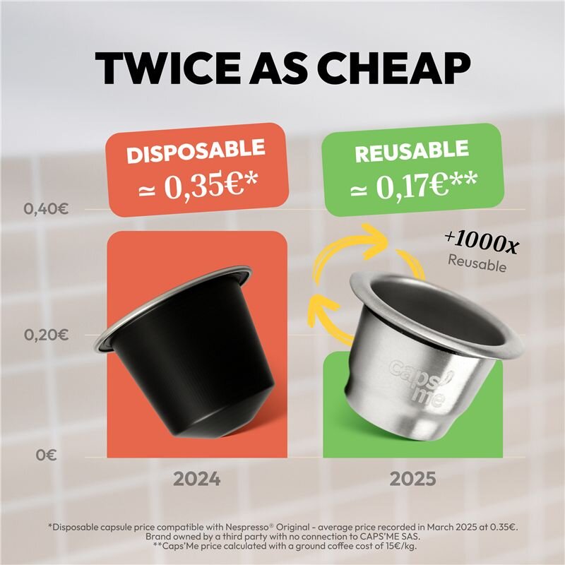 Obraz przedstawia porównanie kapsułek do kawy: jednorazowej z ceną ≈ 0,35€ i wielokrotnego użytku z ceną ≈ 0,17€. Widoczny jest napis \'TWICE AS CHEAP\' oraz informacja \'+1000x Reusable\'.