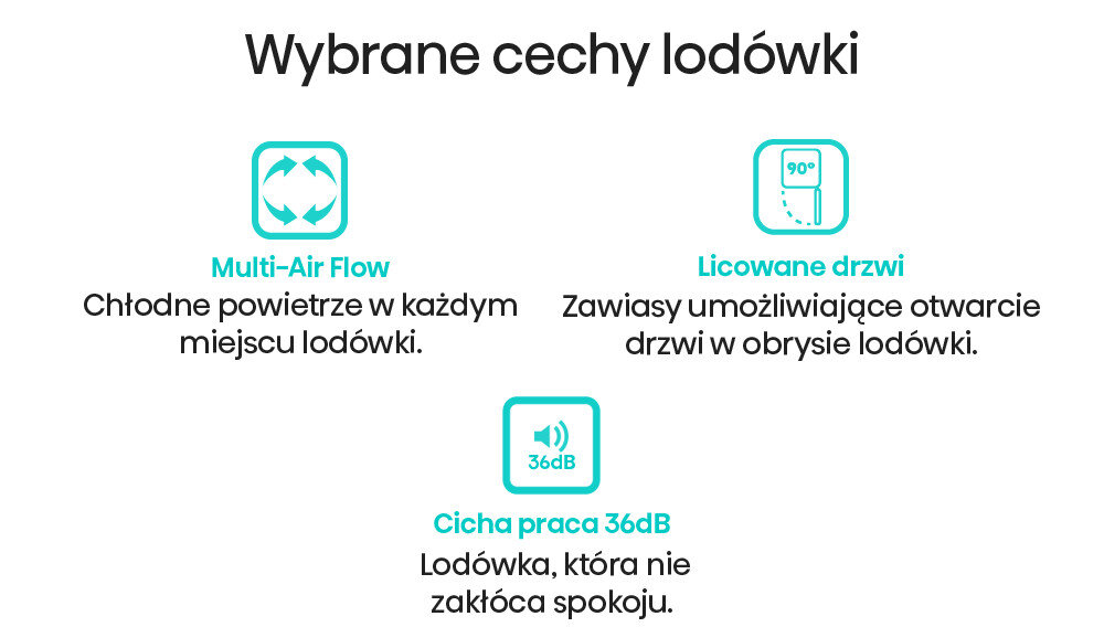Grafika przedstawia trzy ikony z opisami cech lodówki. Tekst: \'Wybrane cechy lodówki\', \'Multi-Air Flow: Chłodne powietrze w każdym miejscu lodówki.\', \'Licowane drzwi: Zawiasy umożliwiające otwarcie drzwi w obrysie lodówki.\', \'Cicha praca 36dB: Lodówka, która nie zakłóca spokoju.\'.