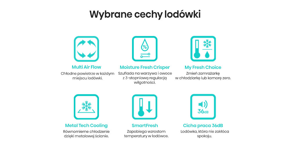 Grafika przedstawia sześć ikon z opisami cech lodówki: Multi Air Flow, Moisture Fresh Crisper, My Fresh Choice, Metal Tech Cooling, SmartFresh, Cicha praca 36dB. Każda ikona zawiera symbol i krótki opis funkcji, np. \'Chłodne powietrze w każdym miejscu lodówki\' dla Multi Air Flow.