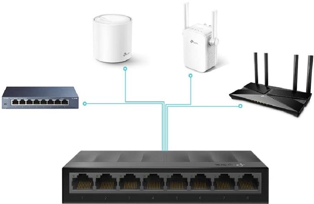 Obraz przedstawia czarny switch z ośmioma portami Ethernet oznaczonymi numerami od 1 do 8. Nad nim znajdują się cztery różne urządzenia sieciowe połączone liniami, w tym dwa z logo TP-Link.