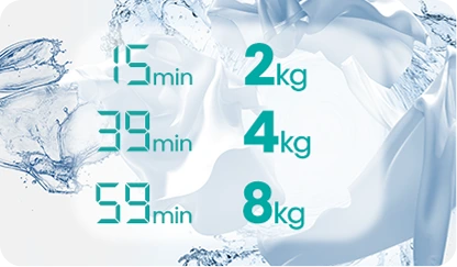 Obraz przedstawia cyfry i tekst: \'15 min 2 kg\', \'39 min 4 kg\', \'59 min 8 kg\' na tle wody i tkaniny.