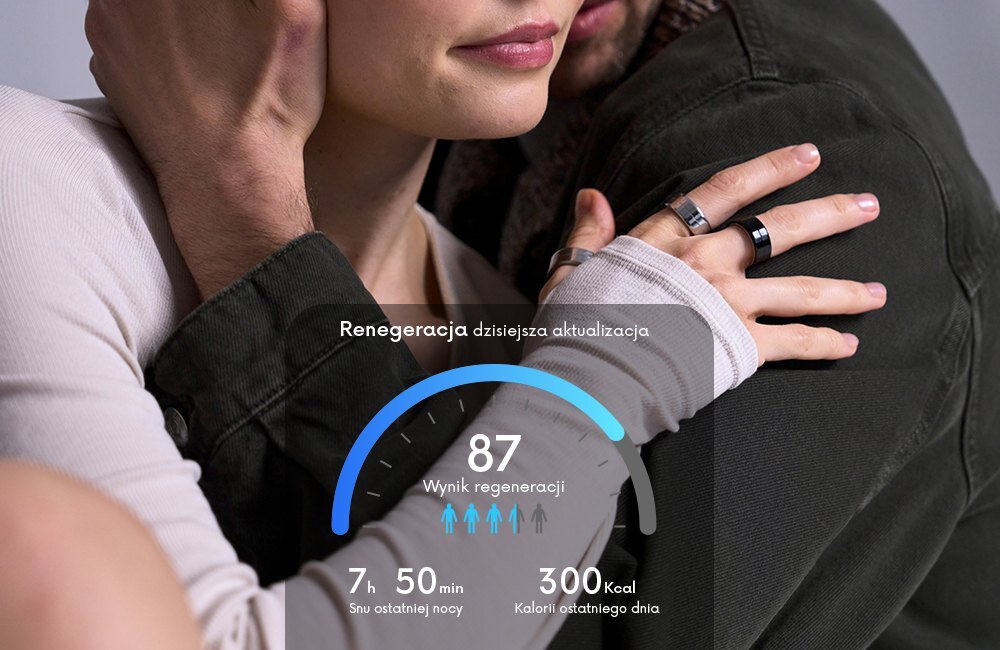 Na obrazie widać dwie osoby przytulające się, z widocznymi na palcach pierścieniami. Nałożona grafika pokazuje dane: \'Renegeracja dzisiejsza aktualizacja\', \'87 Wynik regeneracji\', \'7h 50min Snu ostatniej nocy\', \'300 Kcal Kalorii ostatniego dnia\'.