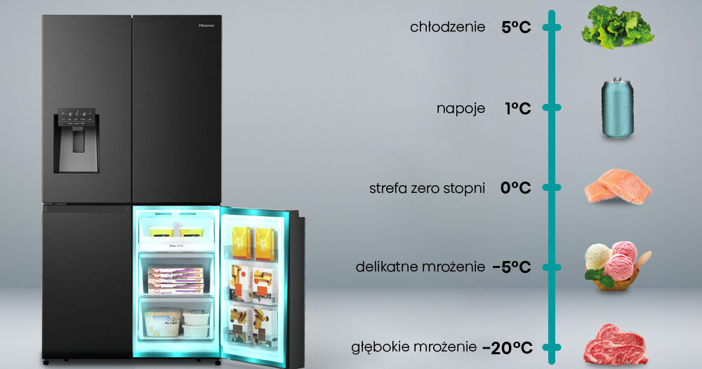 Czarna lodówka z otwartymi drzwiami, ukazująca wnętrze z podświetleniem i różnymi produktami spożywczymi. Obok lodówki znajduje się pionowy diagram z temperaturami: chłodzenie 5°C, napoje 1°C, strefa zero stopni 0°C, delikatne mrożenie -5°C, głębokie mrożenie -20°C.