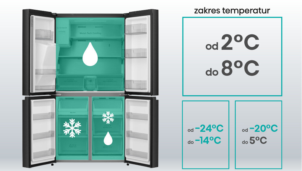 Otwarta lodówka z widocznymi półkami i symbolami kropli oraz płatków śniegu na drzwiach. Obok znajduje się tekst: \'zakres temperatur od 2°C do 8°C, od -24°C do -14°C, od -20°C do 5°C\'.