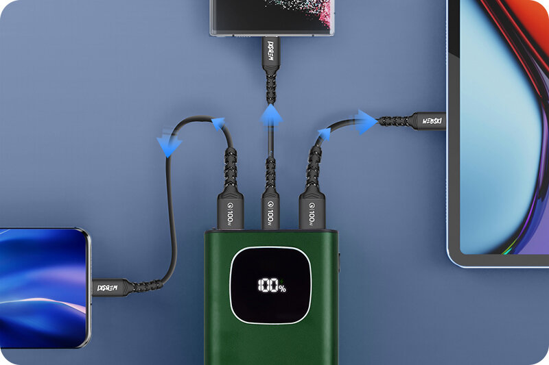 Zielony powerbank z wyświetlaczem pokazującym 100% naładowania, podłączony do kilku urządzeń za pomocą kabli USB. Na kablach widoczne są napisy \'100W\' oraz \'PD/QC\'.