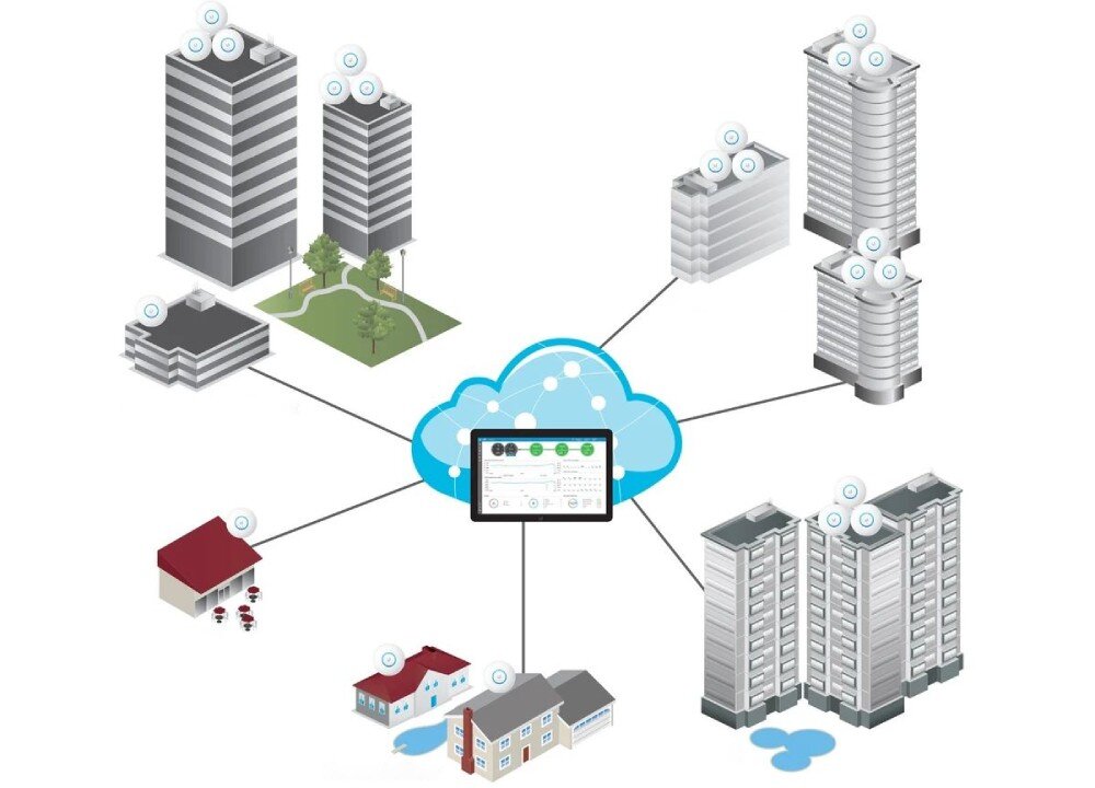 Punkt dostępowy UBIQUITI UAP-AC-SHD-5 Graficzny schemat sieci łączący wiele budynków biurowych i mieszkalnych z centralną chmurą oraz tabletem wyświetlającym dane