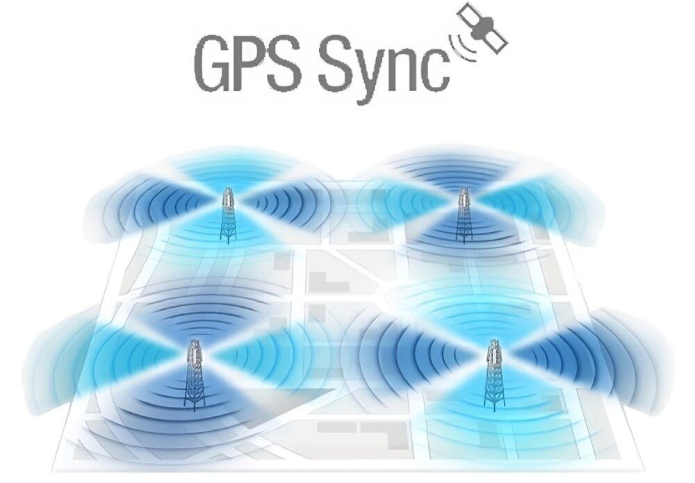 Radiolinia UBIQUITI R2AC-PRISM-EU synchronizacja GPS skalowalność