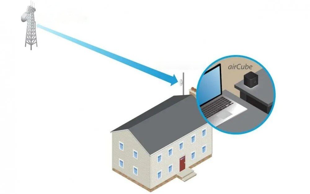 Punkt dostępu UBIQUITI AirCube AC Grafika przedstawiająca schemat połączenia bezprzewodowego między masztem nadawczym a domem oraz powiększony fragment z laptopem podłączonym do urządzenia