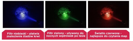 Trzy obrazy przedstawiające różne kolory światła latarki: niebieskie, zielone i czerwone, oświetlające ziemię. Pod każdym obrazem znajduje się tekst: \'Filtr niebieski - ułatwia znalezienie śladów krwi\', \'Filtr zielony - używany do nocnych wędrówek po lesie\', \'Światło czerwone - najlepsze do czytania map\'.