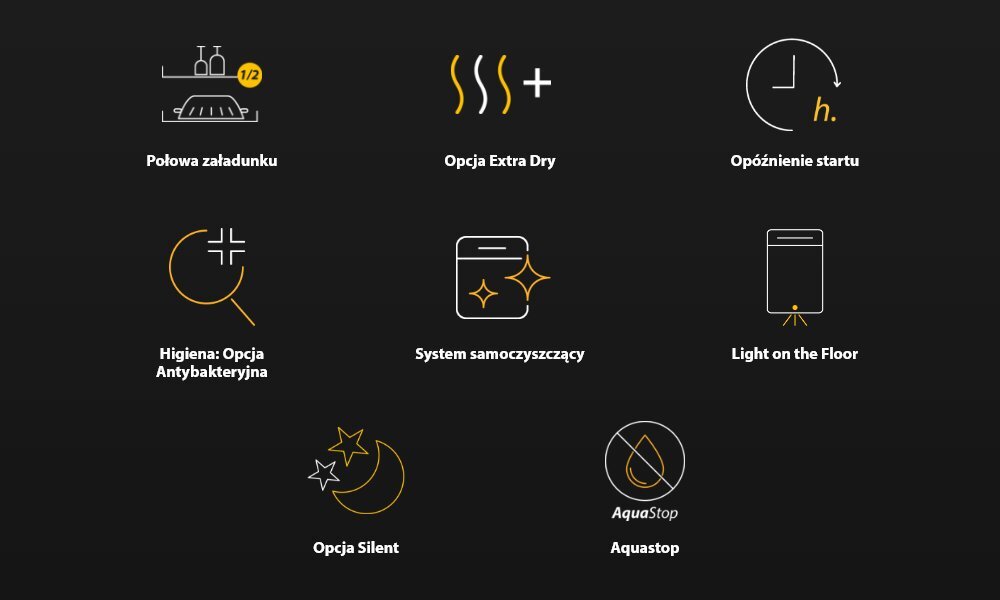 Grafika przedstawia ikony z funkcjami zmywarki: Połowa załadunku, Opcja Extra Dry, Opóźnienie startu, Higiena: Opcja Antybakteryjna, System samoczyszczący, Light on the Floor, Opcja Silent, AquaStop.