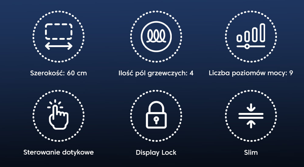 Obraz przedstawia sześć ikon z opisami: Szerokość: 60 cm, Ilość pól grzewczych: 4, Liczba poziomów mocy: 9, Sterowanie dotykowe, Display Lock, Slim. Ikony są białe na ciemnoniebieskim tle i otoczone przerywaną linią.