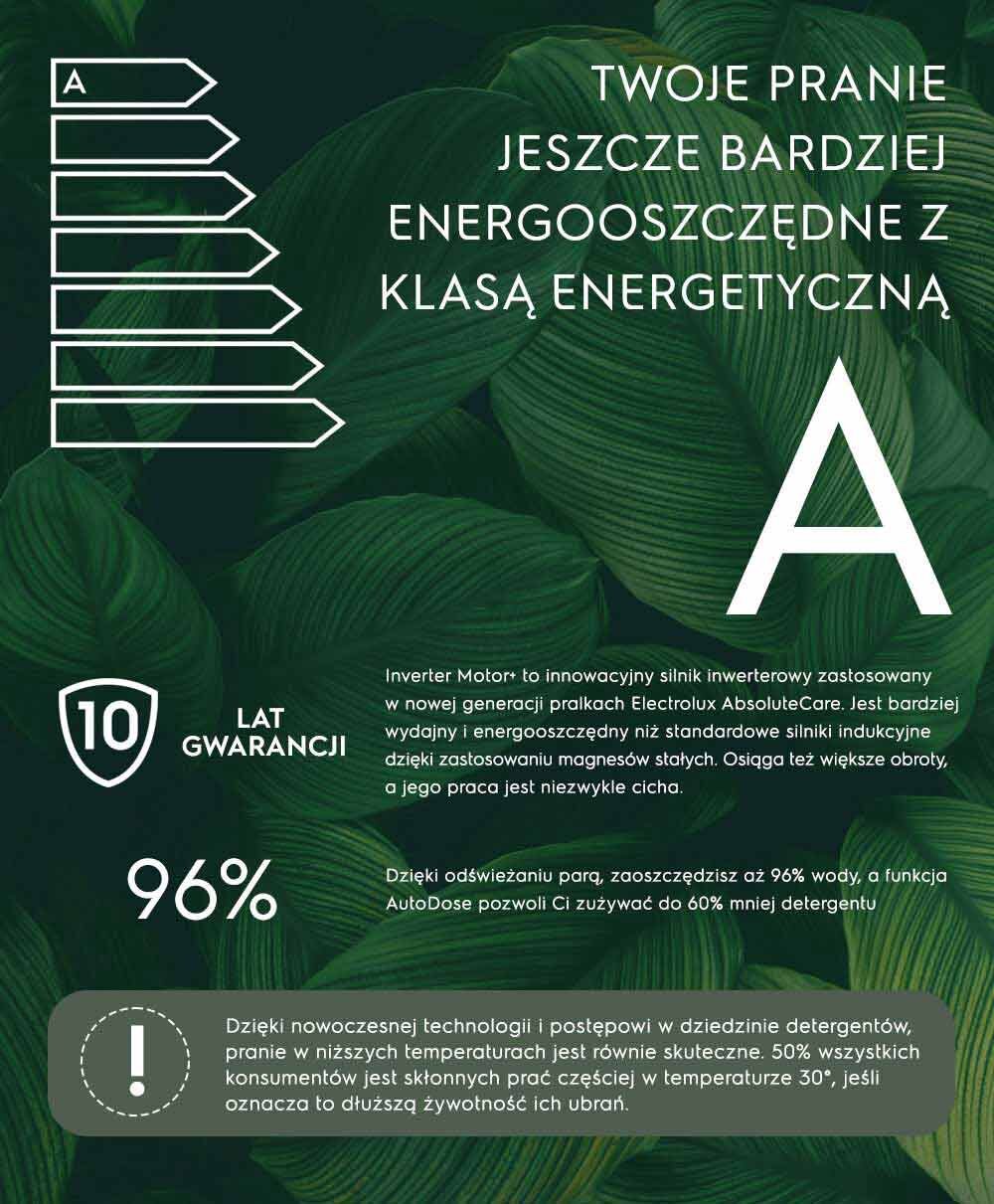 Grafika przedstawia informacje o pralce z klasą energetyczną A, 10-letnią gwarancją i oszczędnością wody do 96%. Widoczny jest tekst o technologii Inverter Motor i funkcji AutoDose, która zmniejsza zużycie detergentu o 60%.