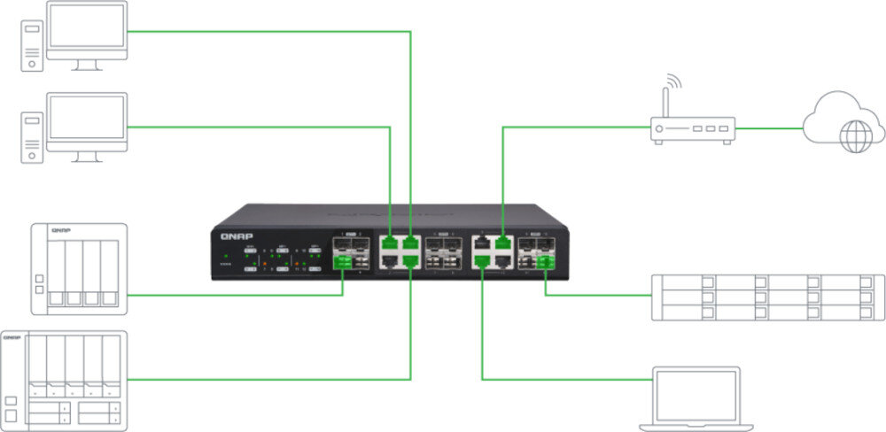 Switch QNAP QSW-1208-8C porty podłączenie