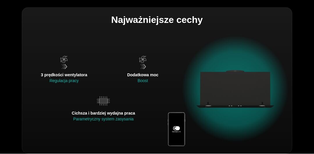Grafika przedstawia najważniejsze cechy okapu: 3 prędkości wentylatora, dodatkowa moc Boost, cichsza i bardziej wydajna praca. Widoczny jest również obraz okapu oraz ikona aplikacji ConnectLife.