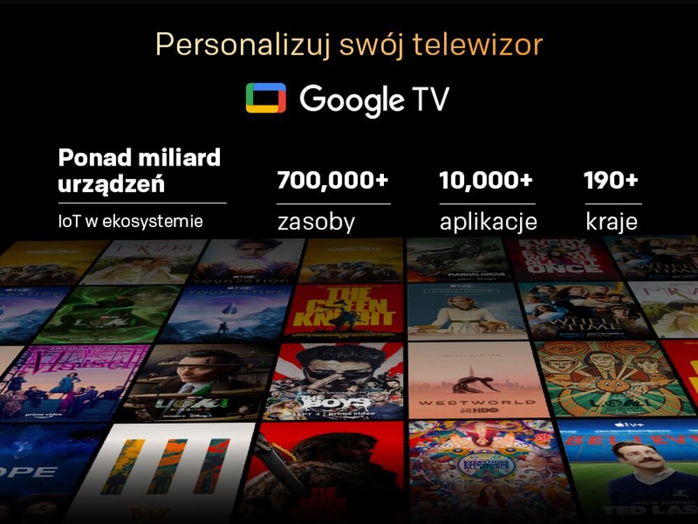 Obraz przedstawia napis \'Personalizuj swój telewizor\' oraz logo Google TV. Poniżej znajdują się informacje: \'Ponad miliard urządzeń IoT w ekosystemie\', \'700,000+ zasoby\', \'10,000+ aplikacje\', \'190+ kraje\', a w tle widoczne są okładki różnych filmów i seriali.