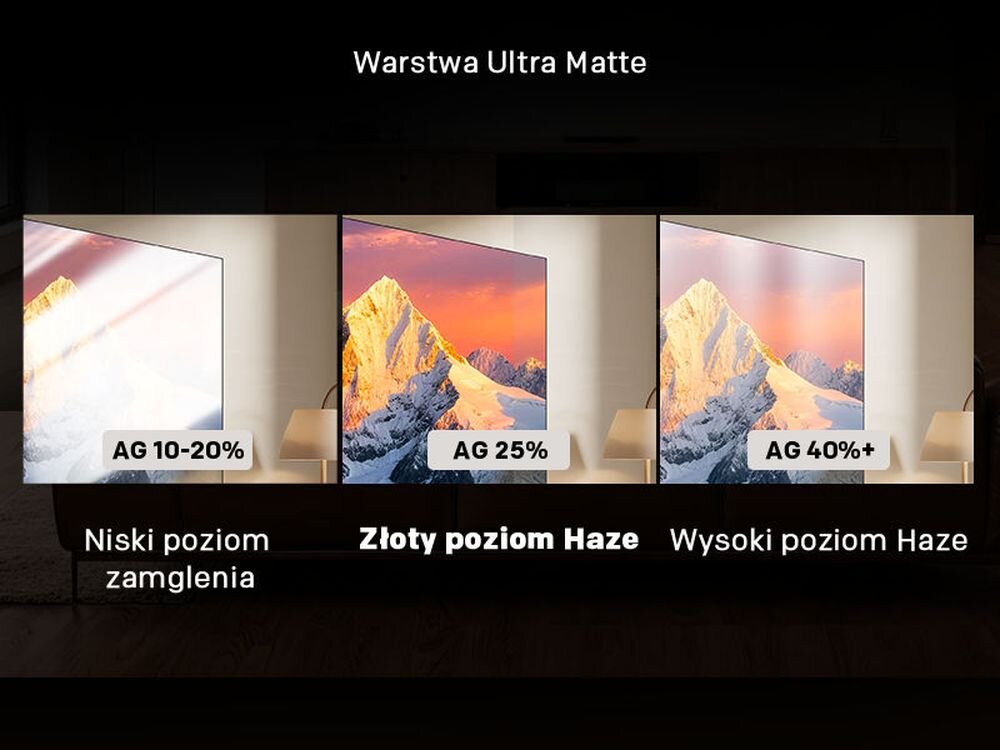 Obraz przedstawia trzy ekrany z różnymi poziomami zamglenia: AG 10-20%, AG 25% i AG 40%+, z podpisami \'Niski poziom zamglenia\', \'Złoty poziom Haze\' i \'Wysoki poziom Haze\'. Na każdym ekranie widoczny jest ten sam krajobraz górski.