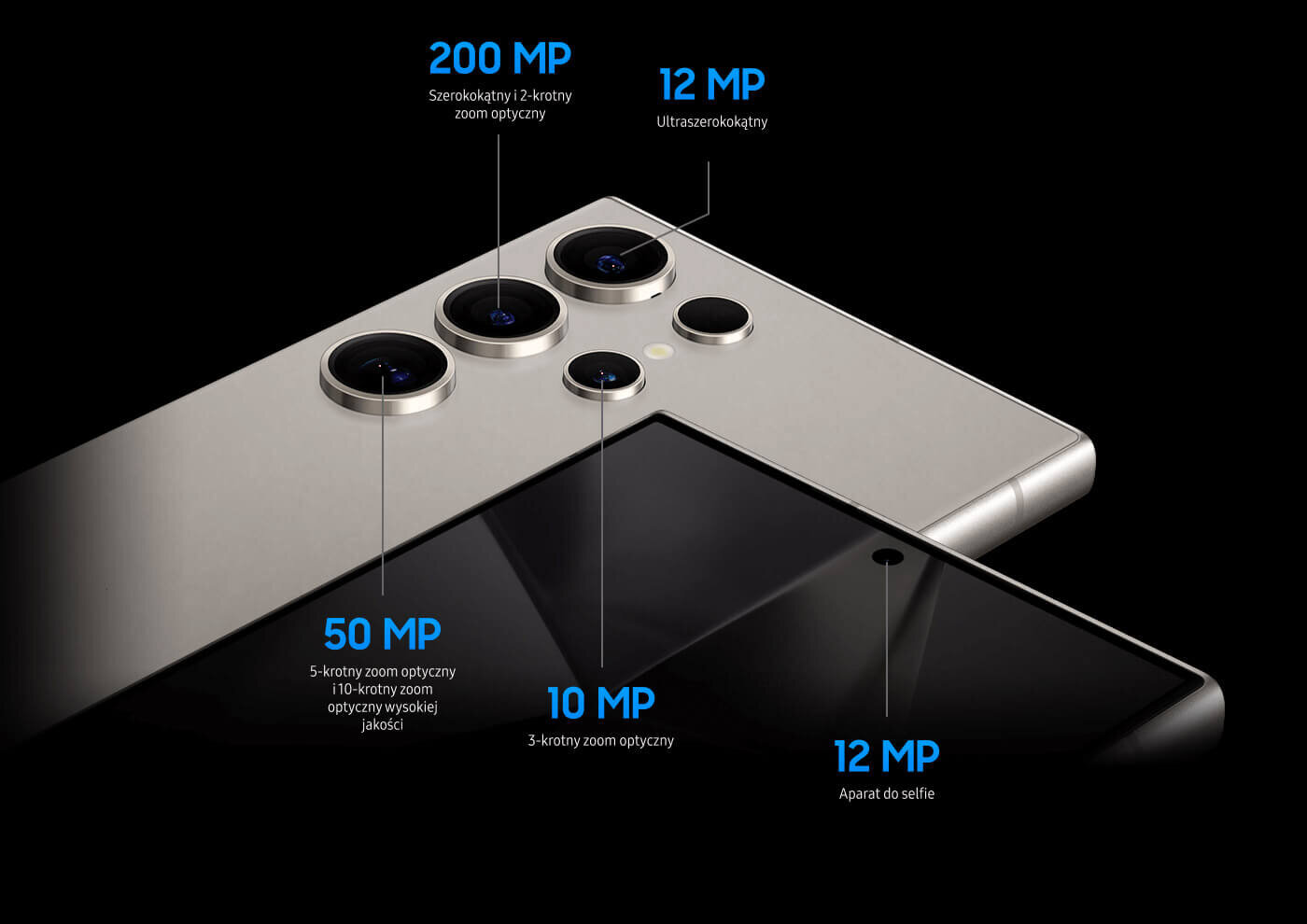 Samsung Galaxy S24 ultra posiada aparaty: 200 MP główny, 12 MP ultraszerokokątny, 50 MP z zoomem optycznym, 10 MP z zoomem optycznym oraz 12 MP do selfie Obraz przedstawia smartfon z kilkoma obiektywami aparatu, każdy z opisem rozdzielczości i funkcji: 200 MP (szerokokątny z 2-krotnym zoomem optycznym), 12 MP (ultraszerokokątny), 50 MP (5-krotny zoom optyczny, 10-krotny zoom optyczny wysokiej jakości), 10 MP (3-krotny zoom optyczny), 12 MP (aparat do selfie).
