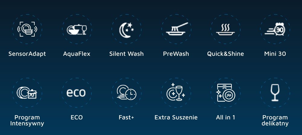 Obraz przedstawia zestaw ikon z nazwami funkcji zmywarki: SensorAdapt, AquaFlex, Silent Wash, PreWash, Quick&Shine, Mini 30, Program Intensywny, ECO, Fast+, Extra Suszenie, All in 1, Program delikatny. Ikony są białe na ciemnoniebieskim tle.