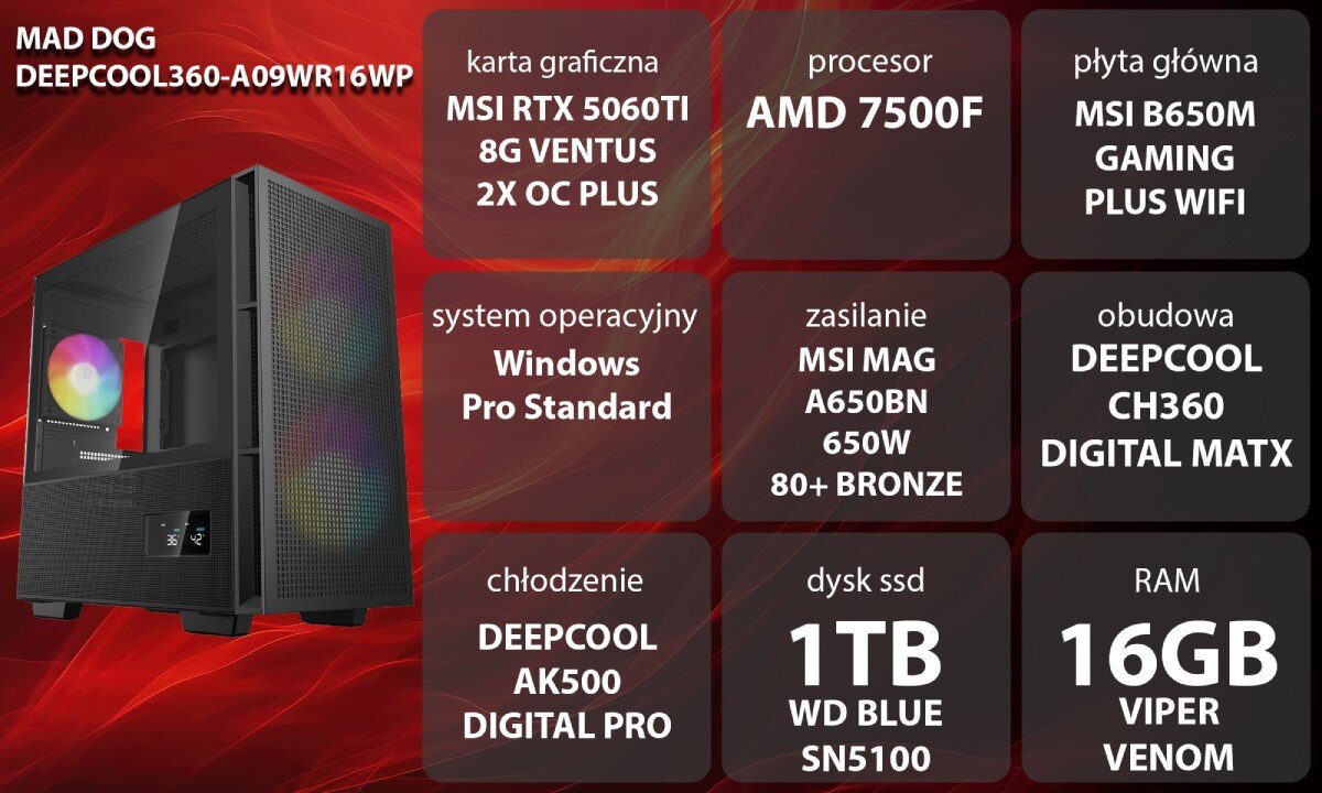 Obraz przedstawia komputer MAD DOG DEEPCOOL360-A09WR16WP z widoczną obudową i podświetleniem RGB. Na czerwonym tle znajdują się specyfikacje: karta graficzna MSI RTX 5060TI 8G VENTUS 2X OC PLUS, procesor AMD 7500F, płyta główna MSI B650M GAMING PLUS WIFI, system operacyjny Windows Pro Standard, zasilanie MSI MAG A650BN 650W 80+ BRONZE, obudowa DEEPCOOL CH360 DIGITAL MATX, chłodzenie DEEPCOOL AK500 DIGITAL PRO, dysk SSD 1TB WD BLUE SN5100, RAM 16GB VIPER VENOM.