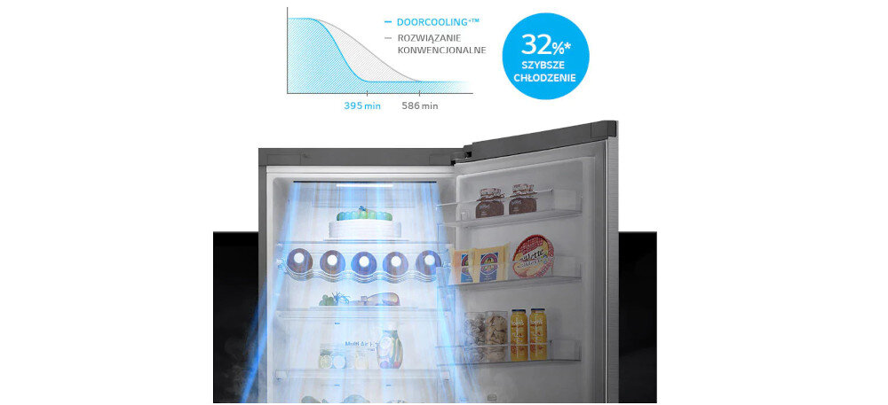 Obraz przedstawia otwartą lodówkę z widocznymi produktami spożywczymi na półkach oraz niebieskim światłem symbolizującym chłodzenie. W górnej części znajduje się wykres z napisem \'DOORCOOLING™ ROZWIĄZANIE KONWENCJONALNE\' oraz niebieskie koło z tekstem \'32%* SZYBSZE CHŁODZENIE\'.