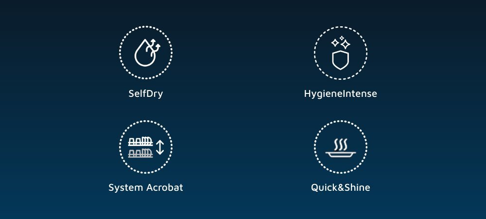 Obraz przedstawia cztery ikony z podpisami: SelfDry, HygieneIntense, System Acrobat, Quick&Shine. Każda ikona jest otoczona przerywaną linią na ciemnoniebieskim tle.