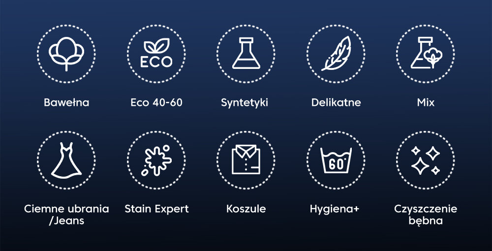 Obraz przedstawia zestaw ikon symbolizujących różne programy prania, takie jak Bawełna, Eco 40-60, Syntetyki, Delikatne, Mix, Ciemne ubrania/Jeans, Stain Expert, Koszule, Hygiene+ i Czyszczenie bębna.