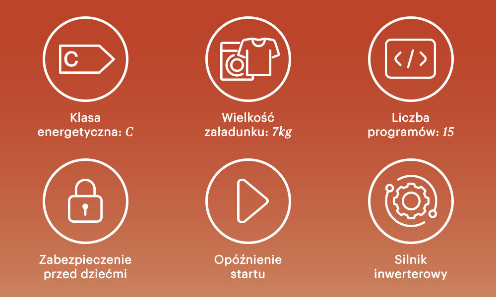 Obraz przedstawia sześć ikon z opisami na czerwonym tle. Opisy to: \'Klasa energetyczna: C\', \'Wielkość załadunku: 7kg\', \'Liczba programów: 15\', \'Zabezpieczenie przed dziećmi\', \'Opóźnienie startu\', \'Silnik inwerterowy\'.