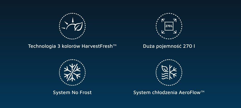 Obraz przedstawia cztery ikony z opisami na ciemnym tle. Opisy to: \'Technologia 3 kolorów HarvestFresh™\', \'Duża pojemność 270 l\', \'System No Frost\', \'System chłodzenia AeroFlow™\'.