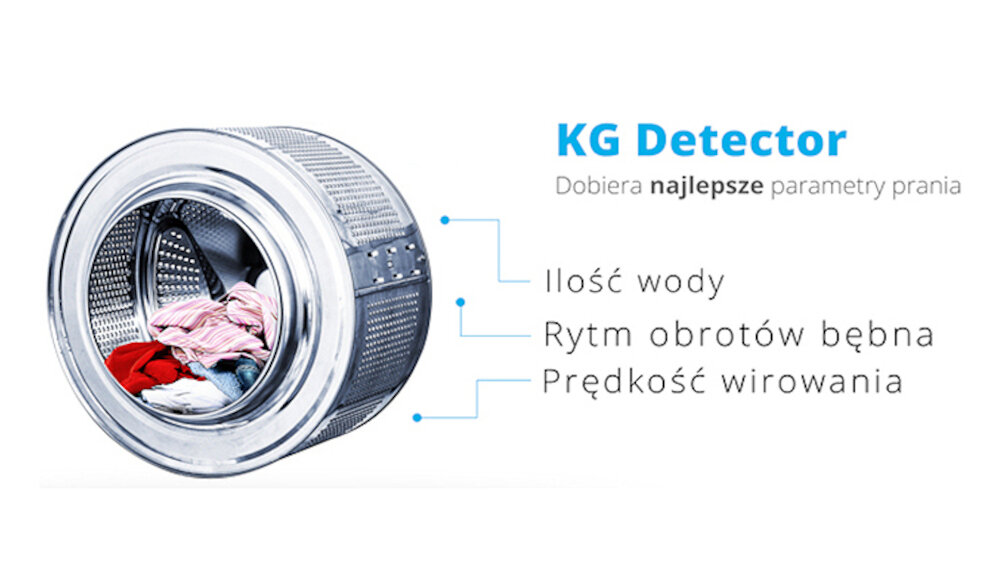 Obraz przedstawia bęben pralki z kolorowymi ubraniami w środku. Obok znajduje się tekst: \'KG Detector Dobiera najlepsze parametry prania Ilość wody Rytm obrotów bębna Prędkość wirowania\'.