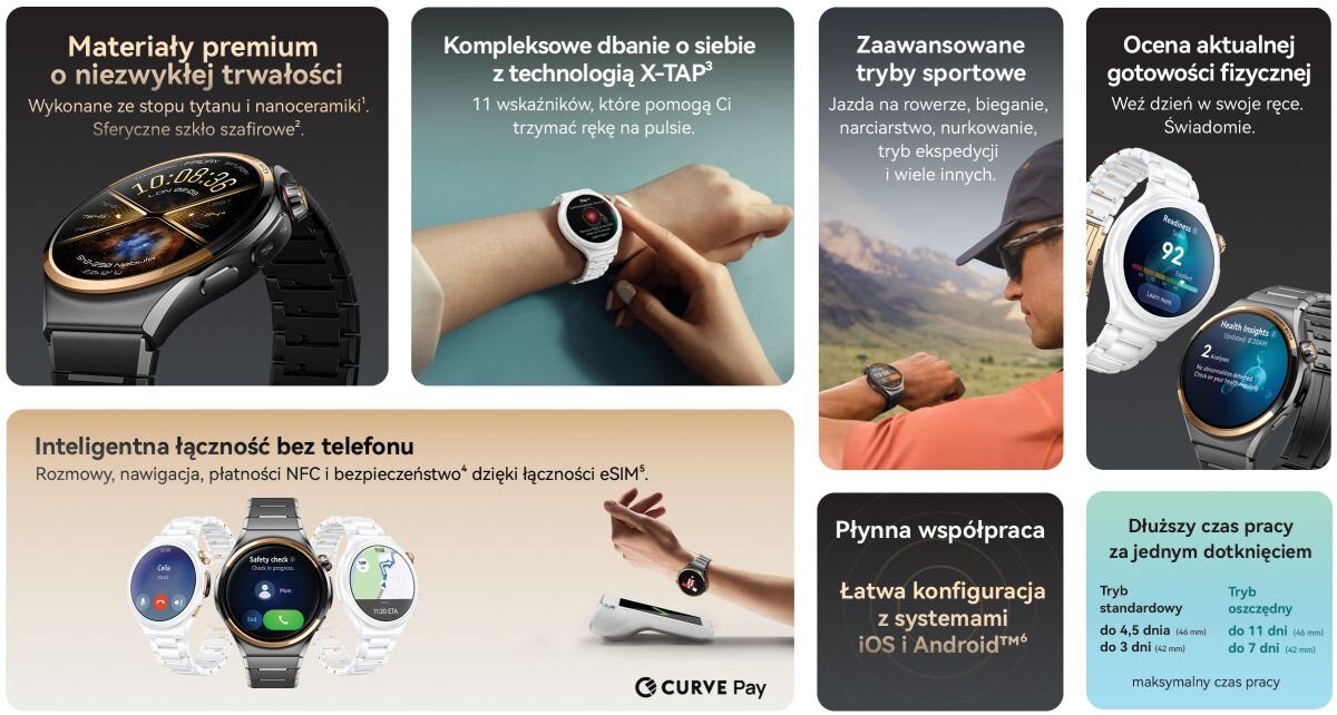HUAWEI Watch 6 Pro Powody