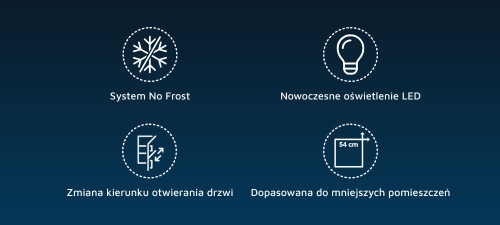 Grafika przedstawia cztery ikony z podpisami: \'System No Frost\', \'Nowoczesne oświetlenie LED\', \'Zmiana kierunku otwierania drzwi\', \'Dopasowana do mniejszych pomieszczeń\'.