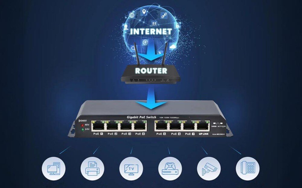 Switch EXTRALINK EX.1025 Schemat podłączenia switcha do routera i internetu oraz do urządzeń peryferyjnych, porty, standard, zasilanie PoE
